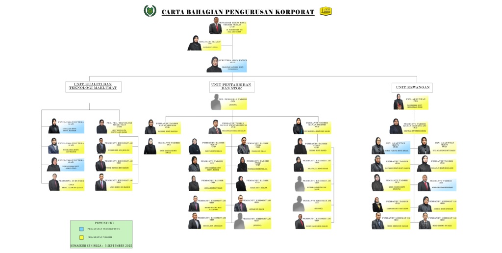carta organisasi korporat